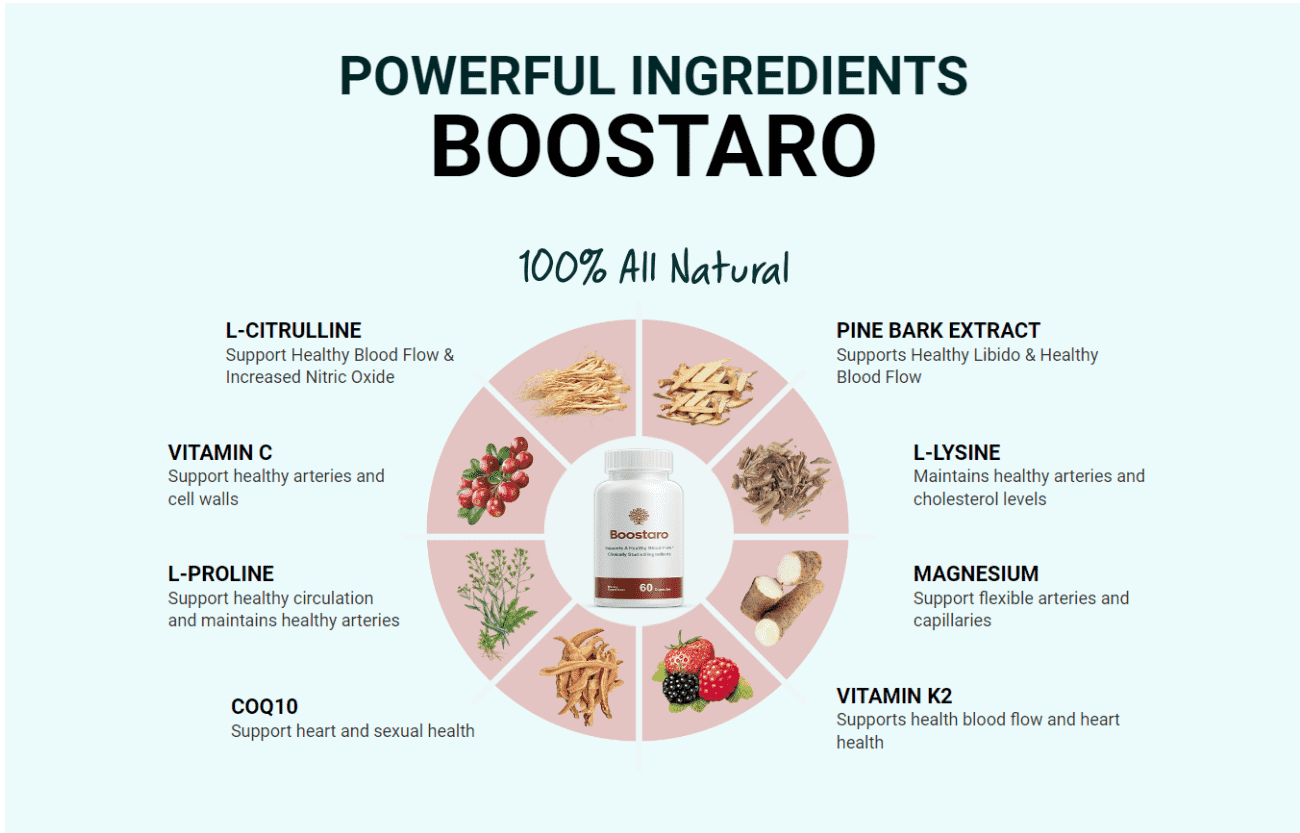 Boostaro ingredients